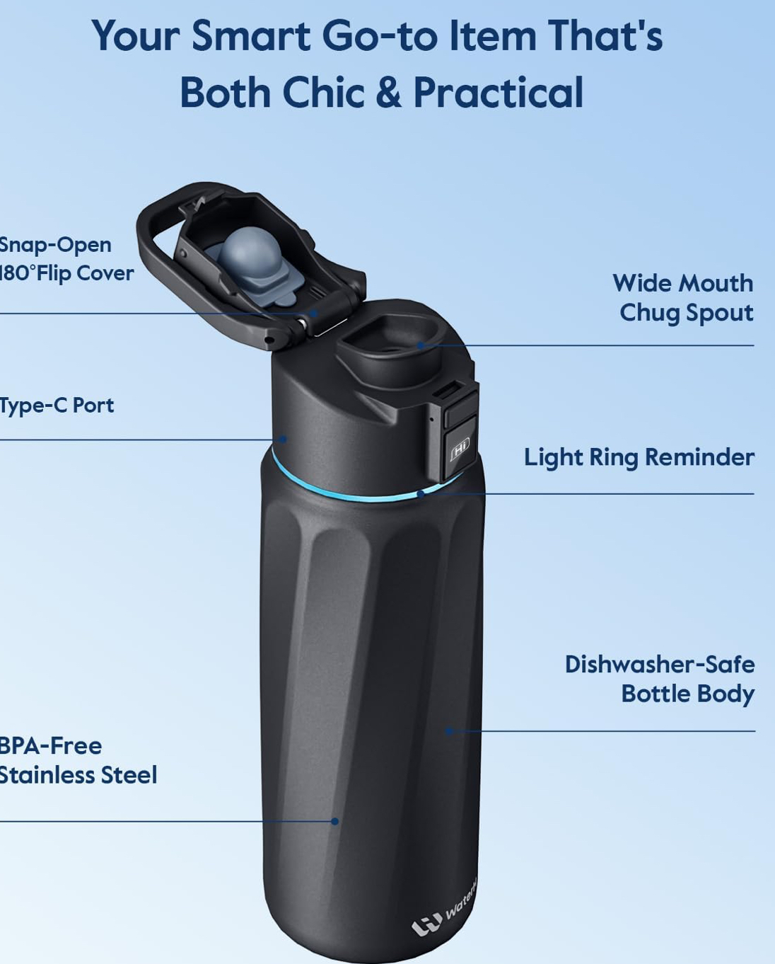 Smart Water Bottle